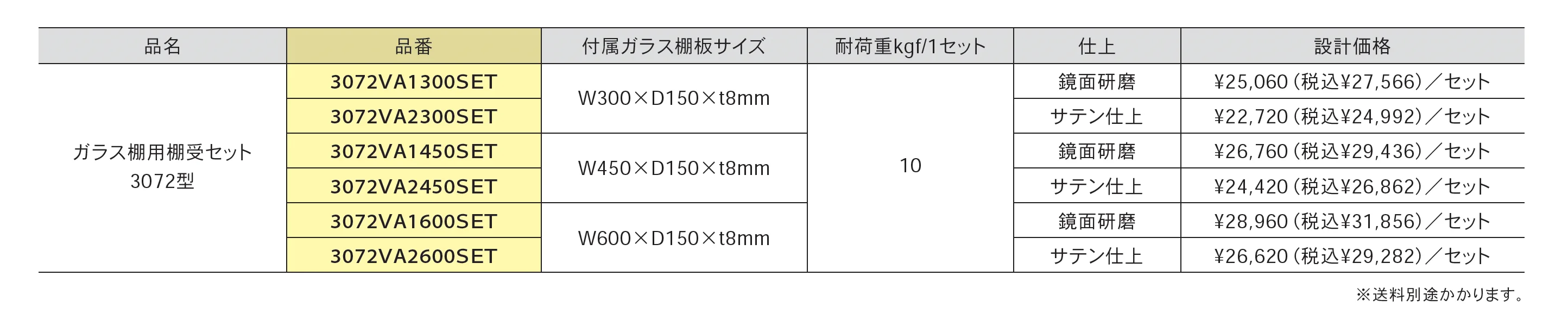 ガラス棚用 棚受セット 3072型_価格_1