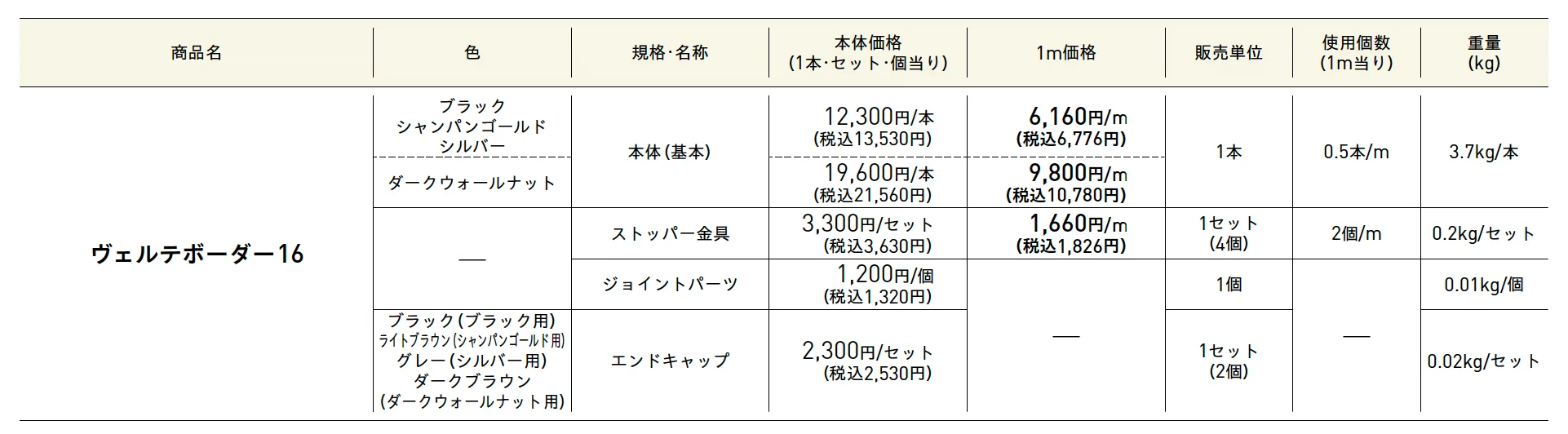 ヴェルテボーダーPAT.【2025年版】_価格_1
