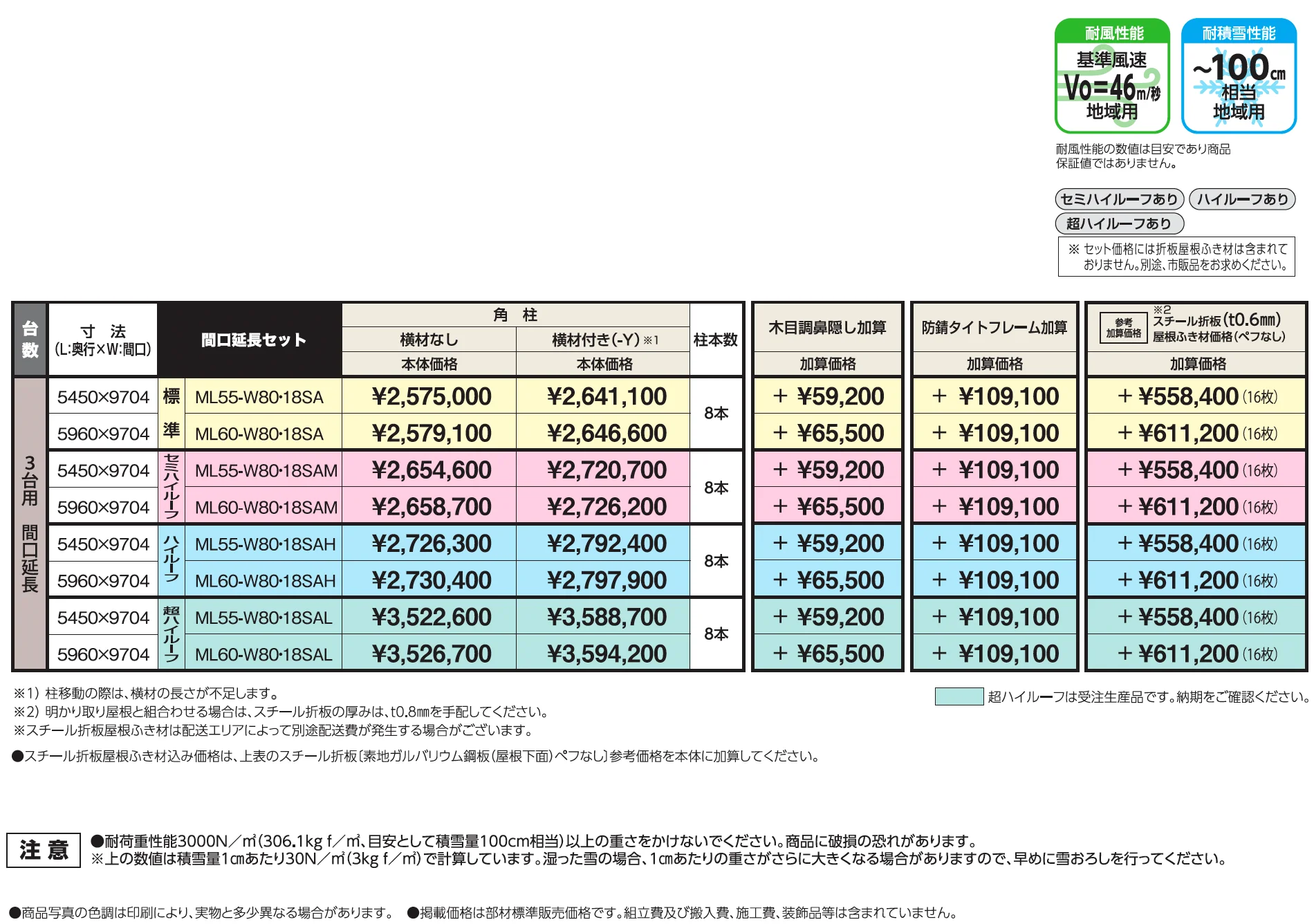 SSポートGⅢ 積雪100cm 間口延長セット/3台用+α【2025年版】_価格_1