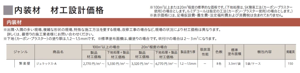 ジュラックス・A【生産終了品】【2024年版】_価格_1