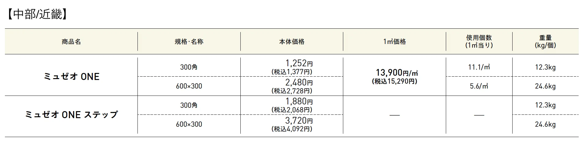 ミュゼオ®︎ONE・ミュゼオ®︎ONEステップ【2025年版】_価格_1