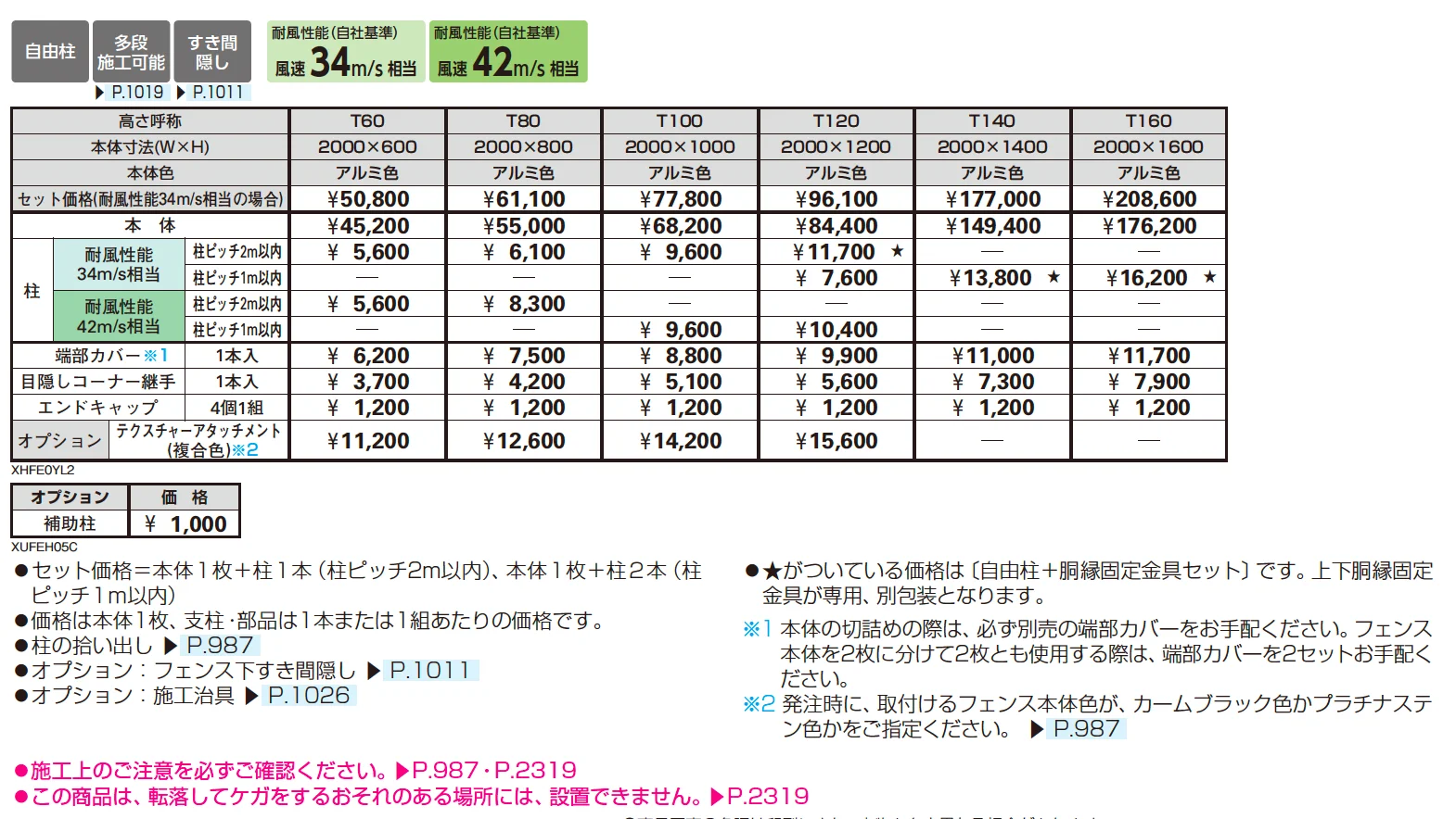 シンプレオ フェンスYL2型 採光ルーバー【2025年版】_価格_1