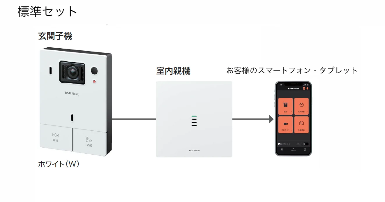 ギャザーの「セキュリティインターホン「MIMAMORI」標準セット/タブレットセット」のサブ画像1