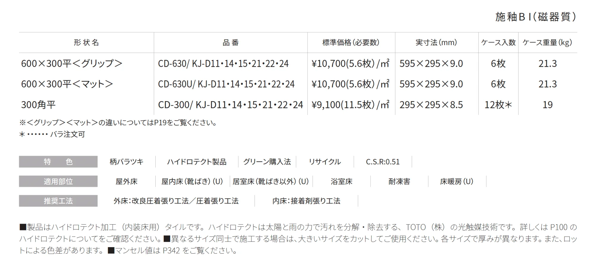 クリンディア【2025年版】_価格_1
