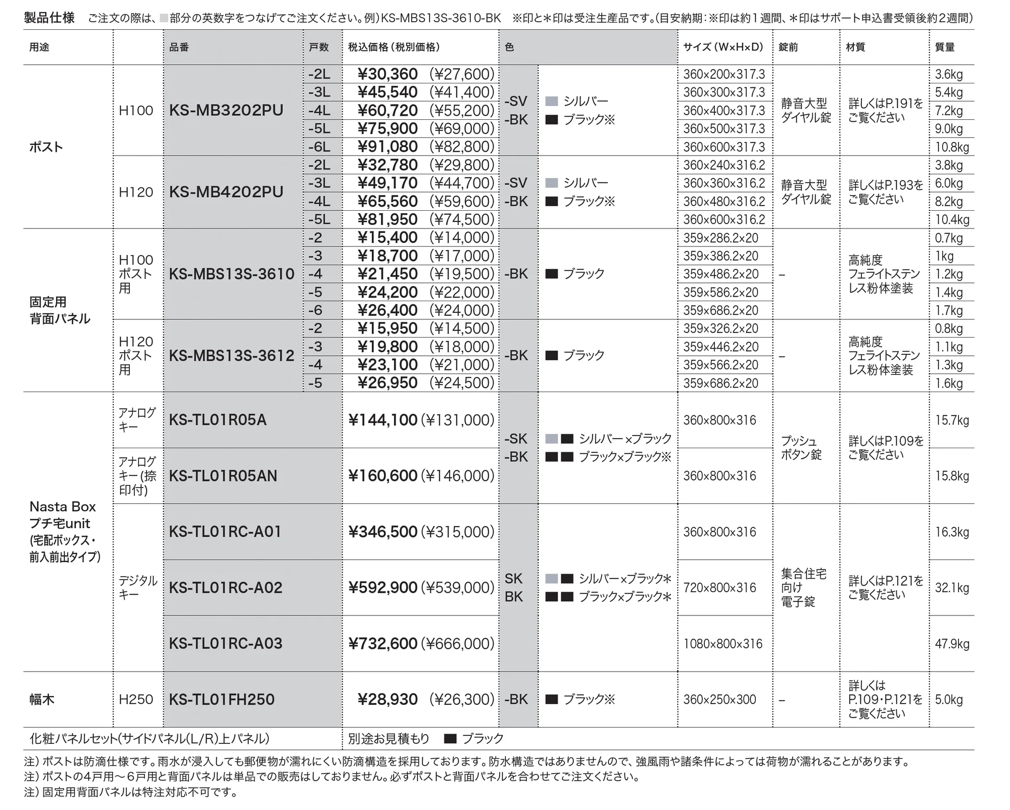 ポスト(Nasta Box プチ宅unit据置設置対応)・固定用背面パネル_価格_1