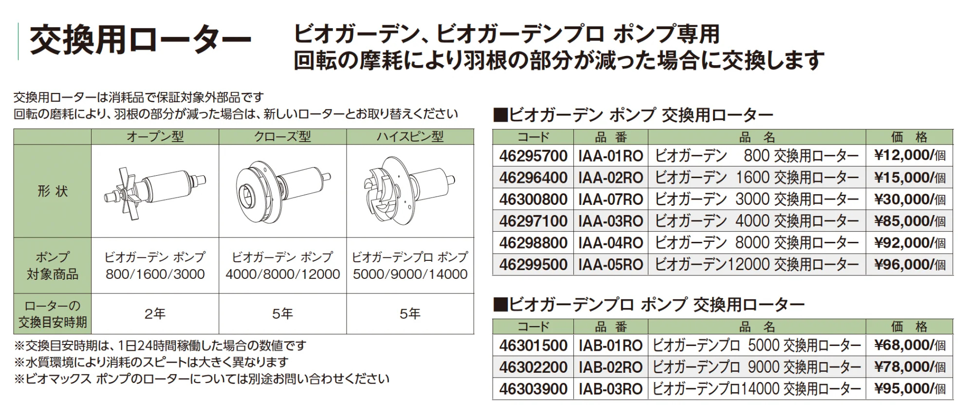 ビオガーデン ポンプ 800/1600【2025年版】_価格_3