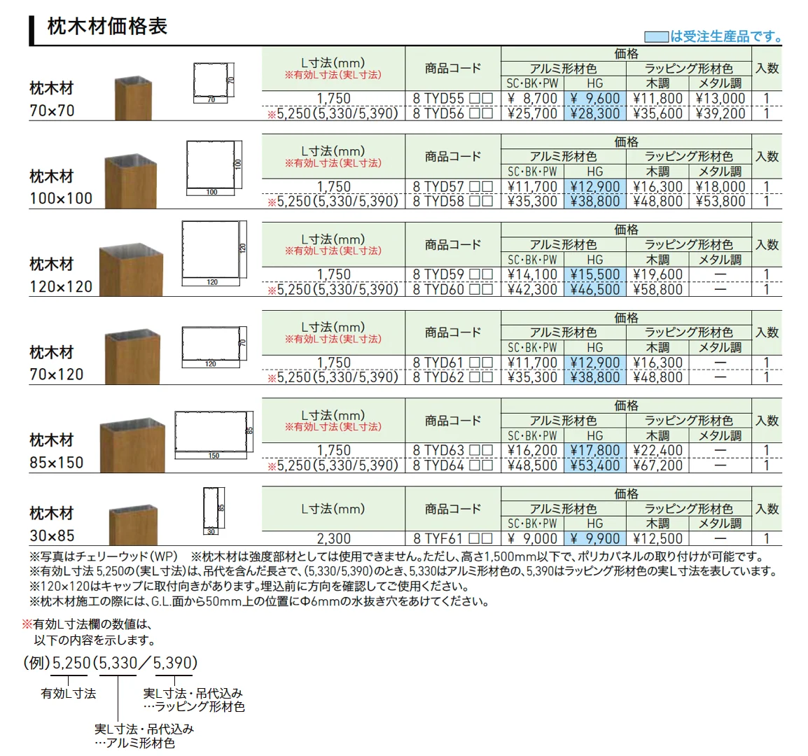 枕木材【2025年版】_価格_1