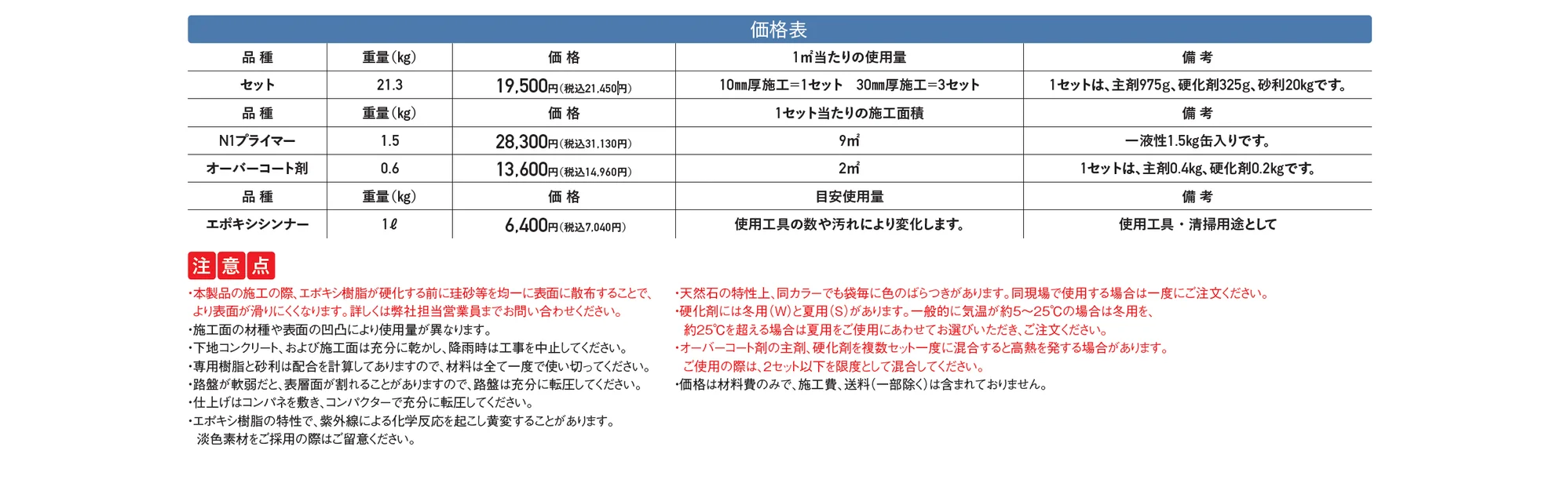 DCSファイバー【2025年版】_価格_1