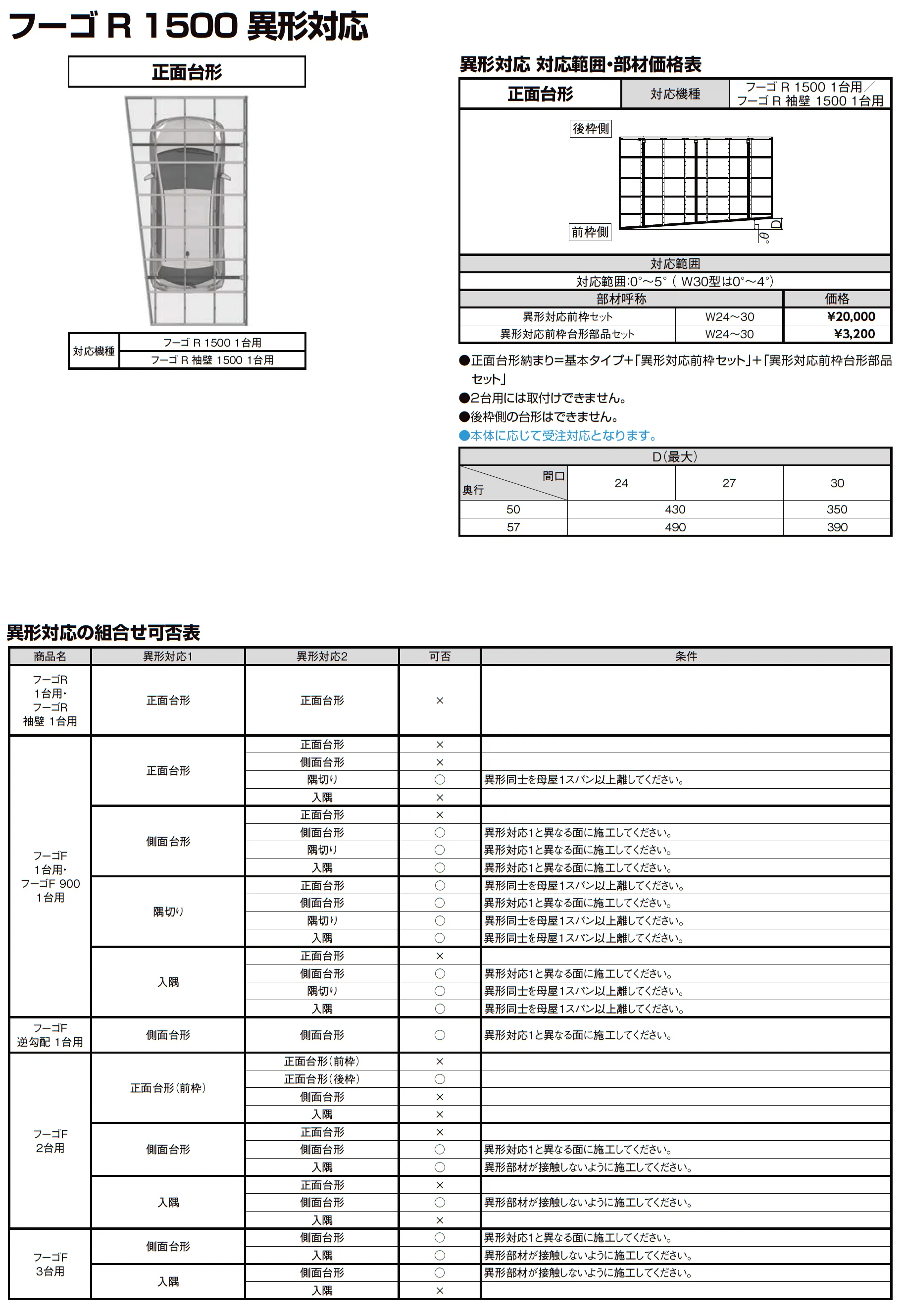 フーゴR 袖壁1500 1台用_価格_4