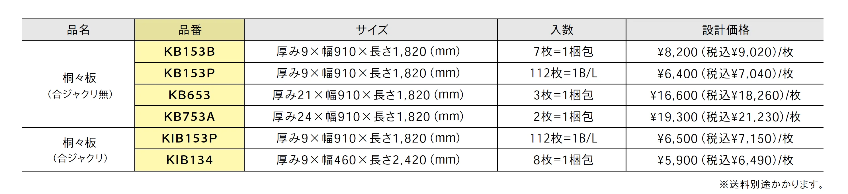 桐々板【2025年版】_価格_1