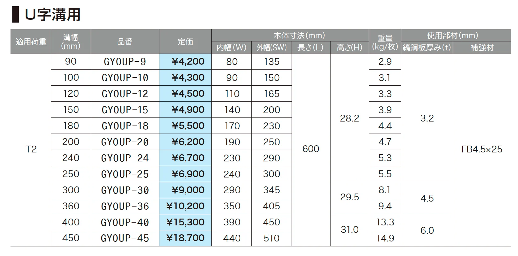 縞鋼板 グレーチング_価格_1
