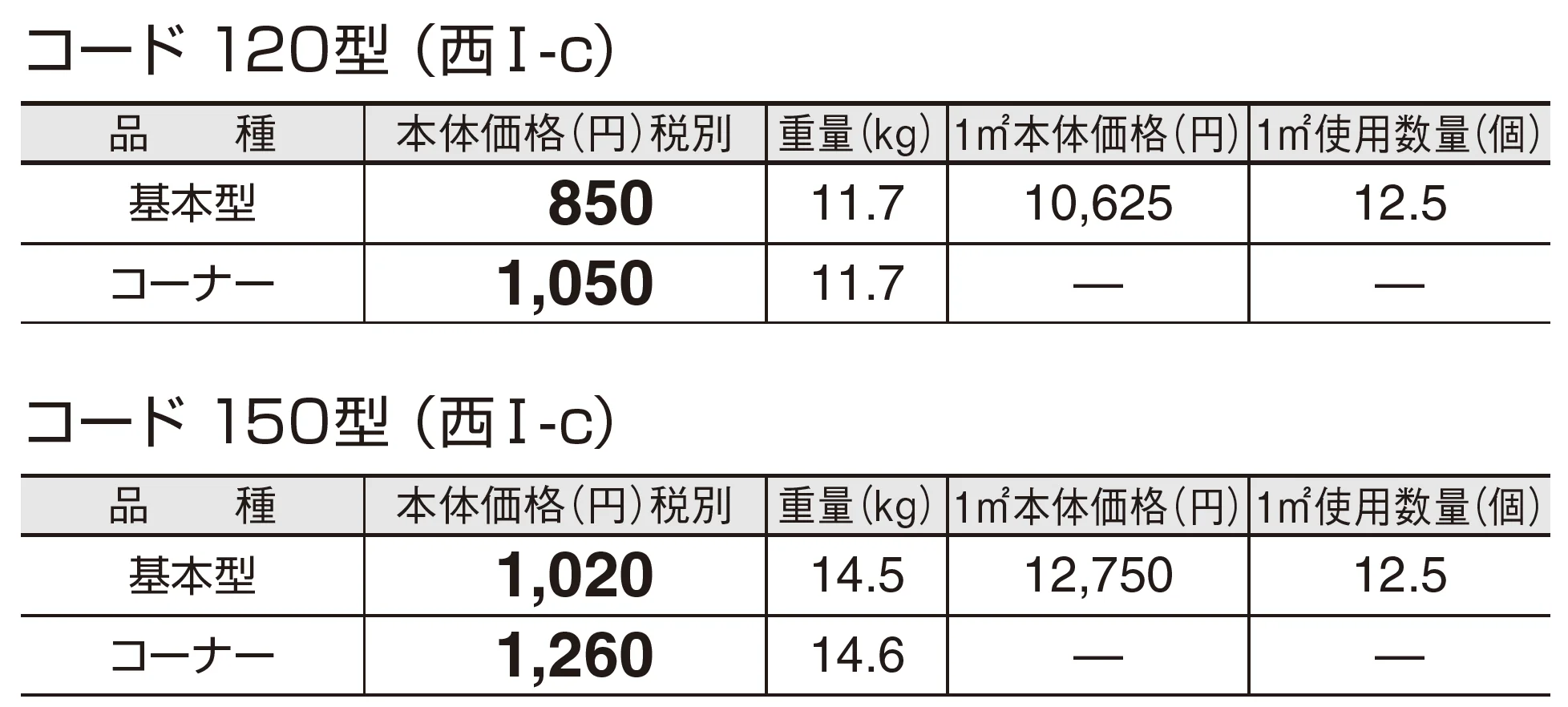 コード【東中国・四国】_価格_2