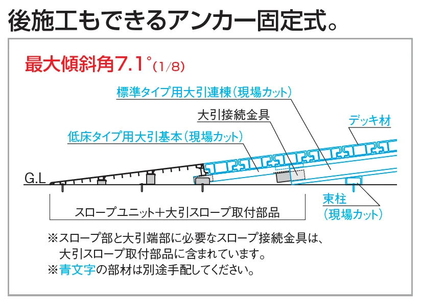 四国化成の「ファンデッキ スロープユニット【2023年版】」のサブ画像2