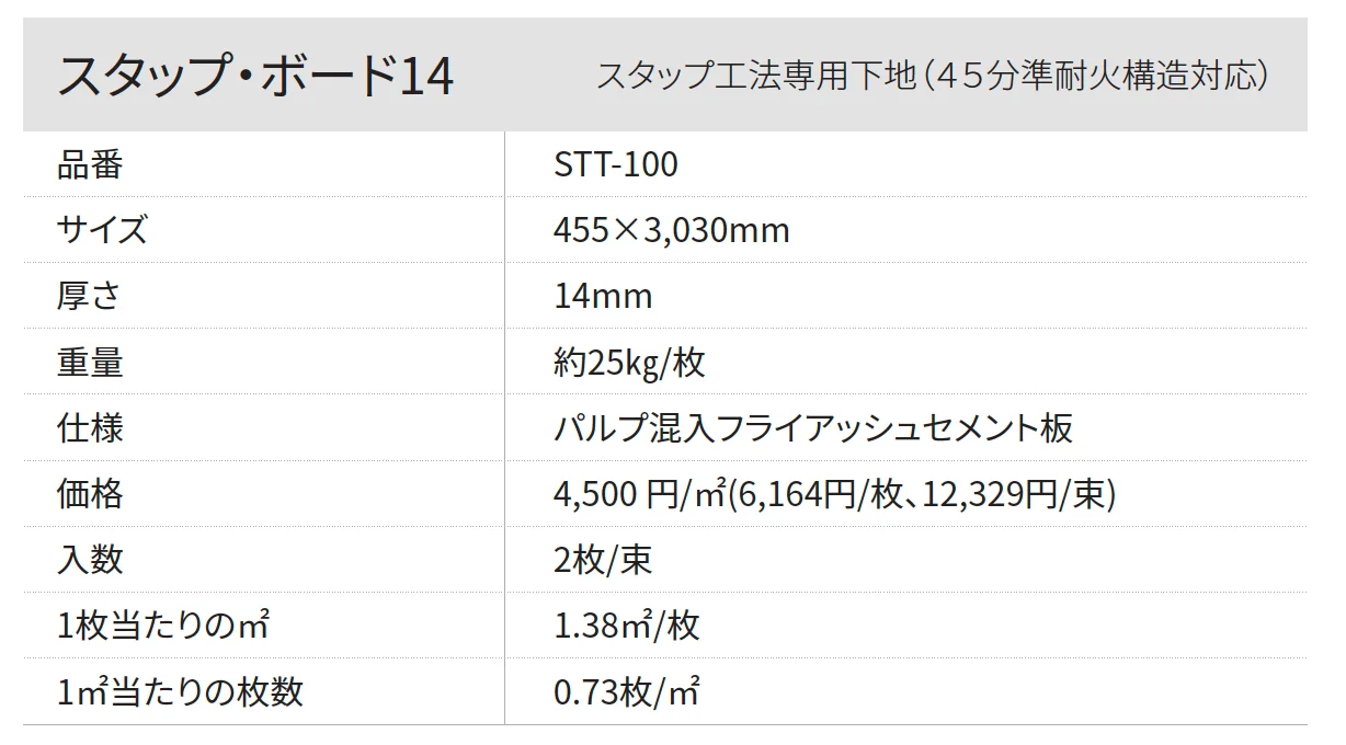 スタップ・ボード14【2025年版】_価格_1