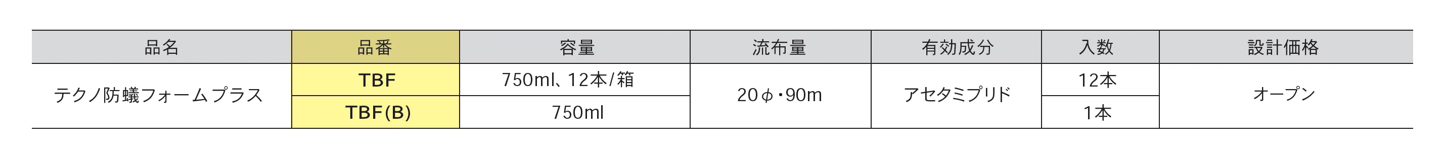 テクノ防蟻フォームプラス_価格_1