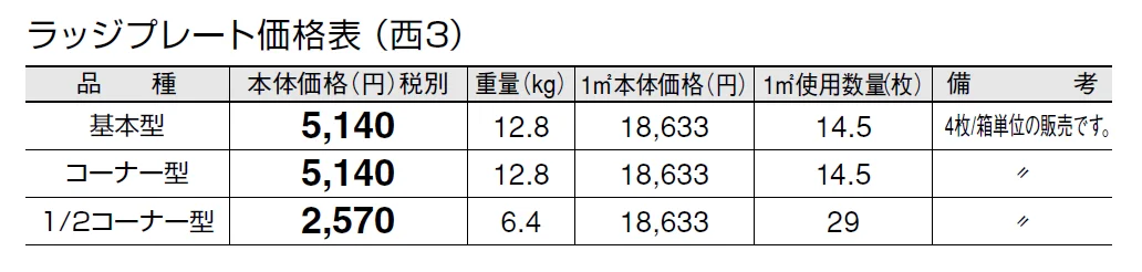 ラッジプレート【2024年版】_価格_5