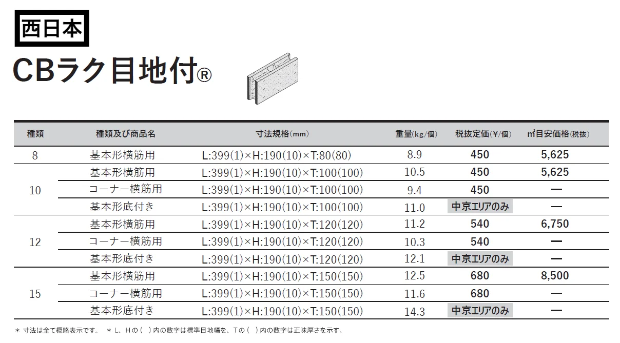 CBラク⽬地付®【2024年版】_価格_2