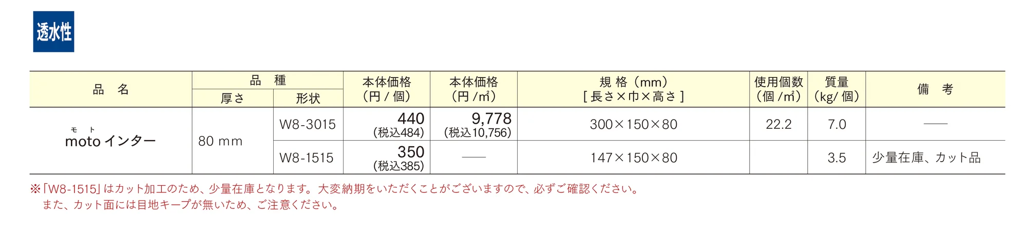 motoインター_価格_1