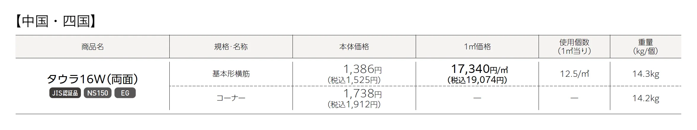 タウラ®︎_価格_3