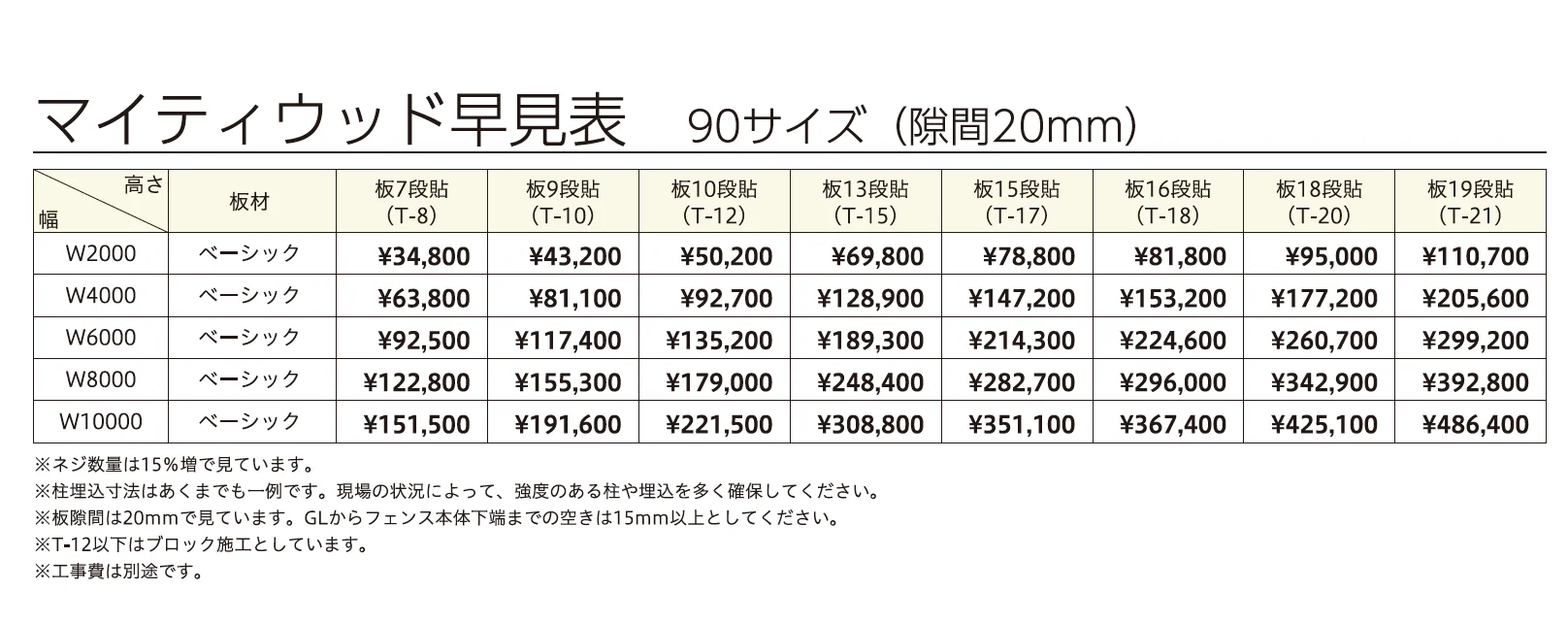 マイティウッド ベーシック【2024年版】_価格_5
