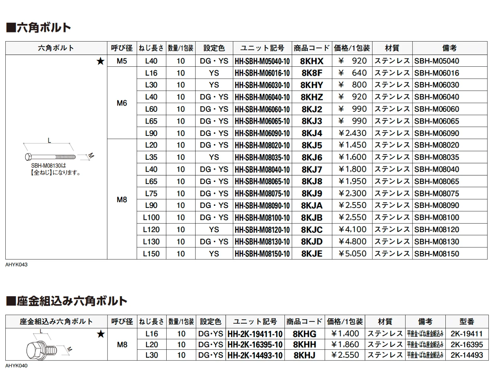 ねじ・六角【2024年版】_価格_7