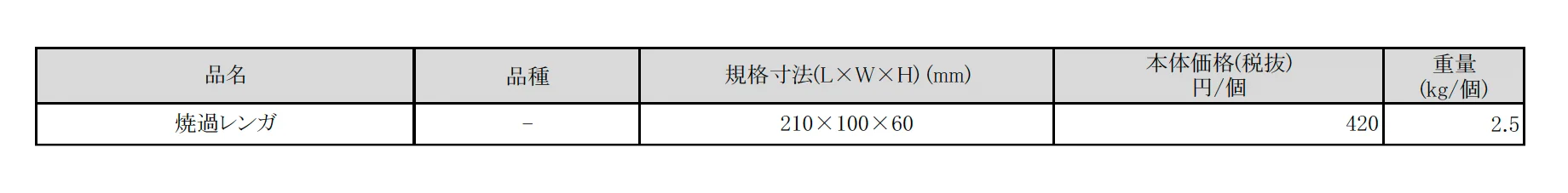 焼過レンガ【2025年版】_価格_1
