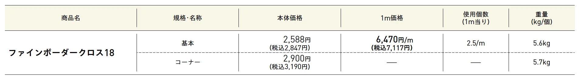 ファインボーダークロス 18【2025年版】_価格_1