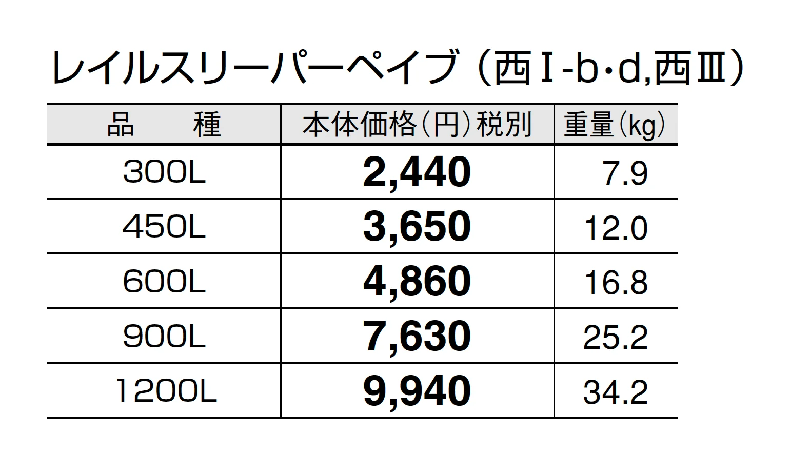 レイルスリーパーペイブ【2025年版】_価格_4
