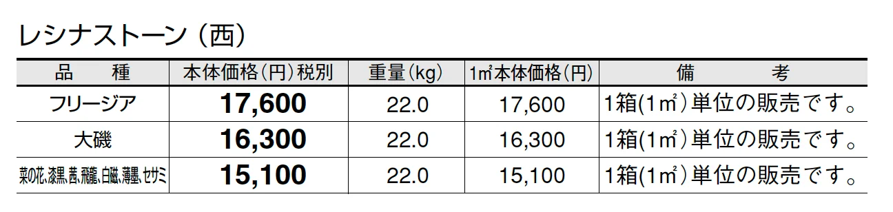 レシナストーン【2025年版】_価格_3