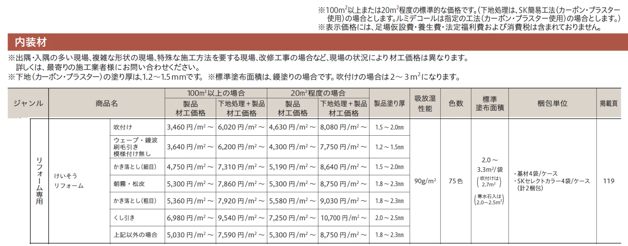 けいそう リフォーム【2023年版】_価格_1