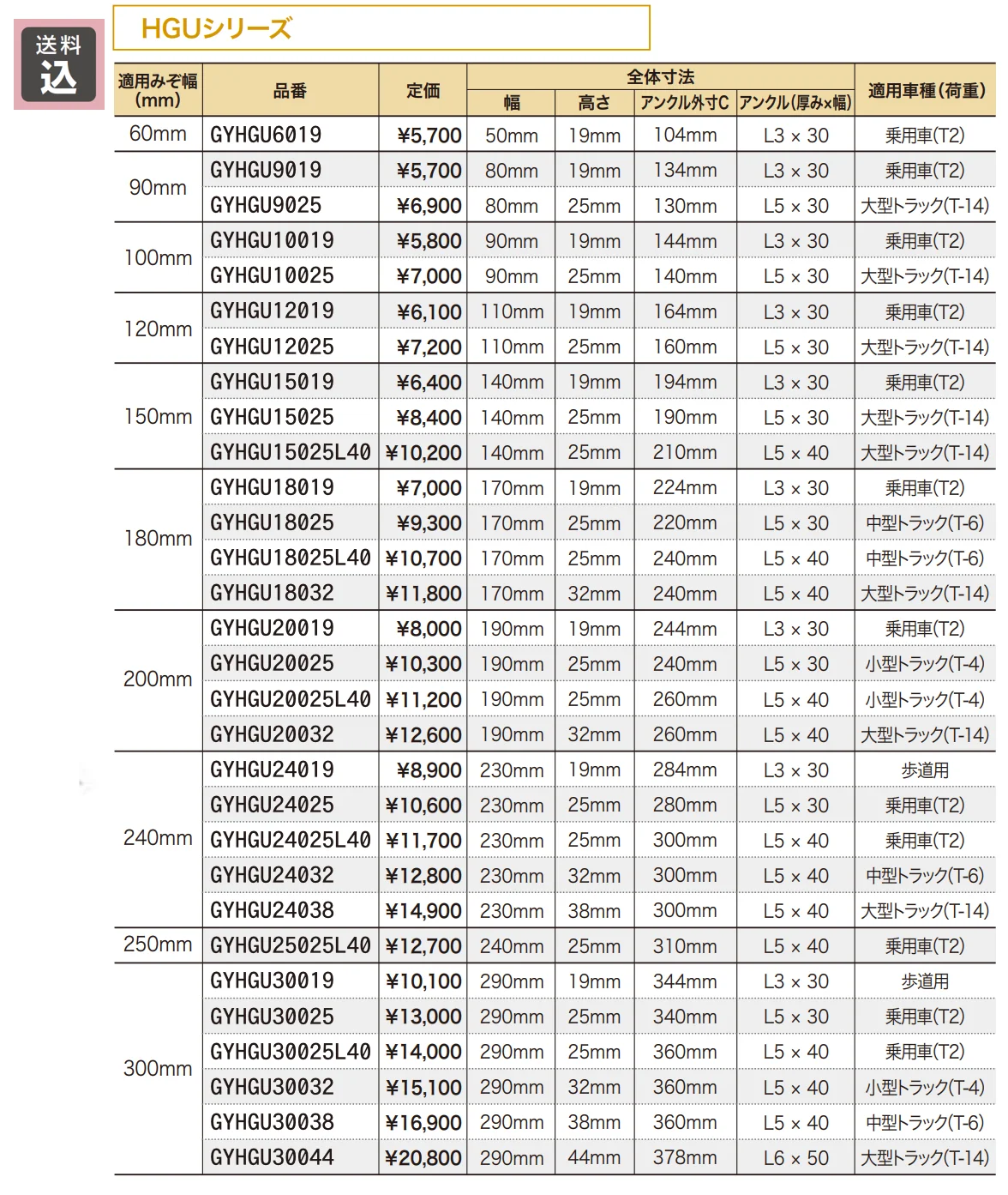 U字溝用グレーチング普及型（HGU／HGU-L600シリーズ）【2023年版】_価格_1