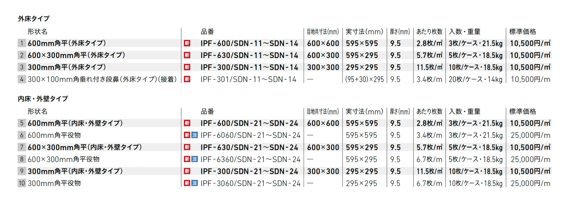 ヴィコレ サンドリネア【2025年版】_価格_1