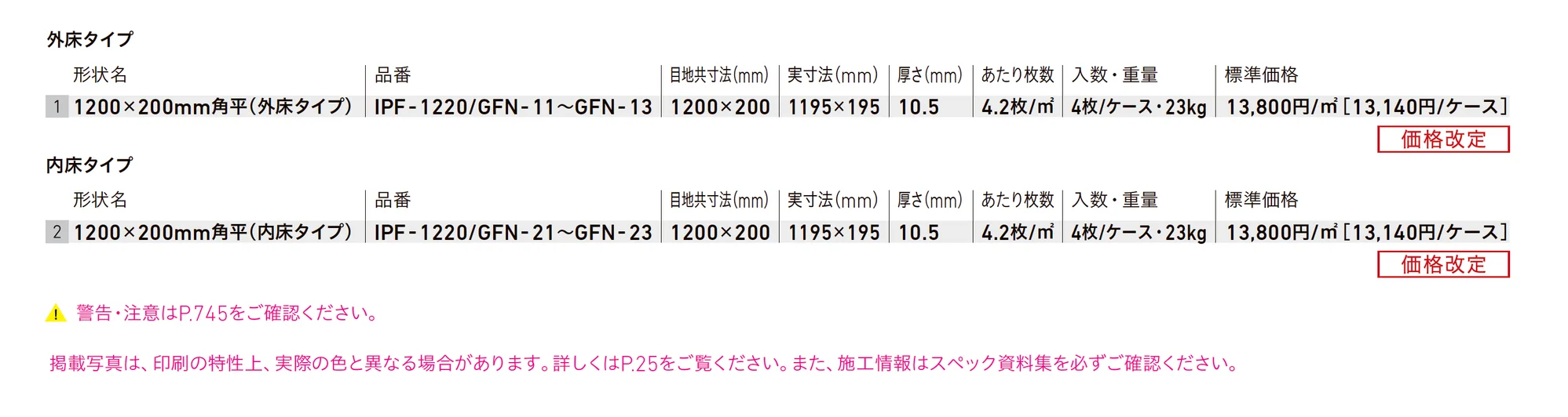グランフォレスタ NX_価格_1