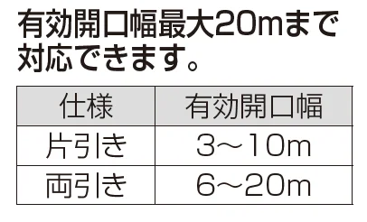四国化成の「ユニットラインGRL型(手動式)【2024年版】」のサブ画像1