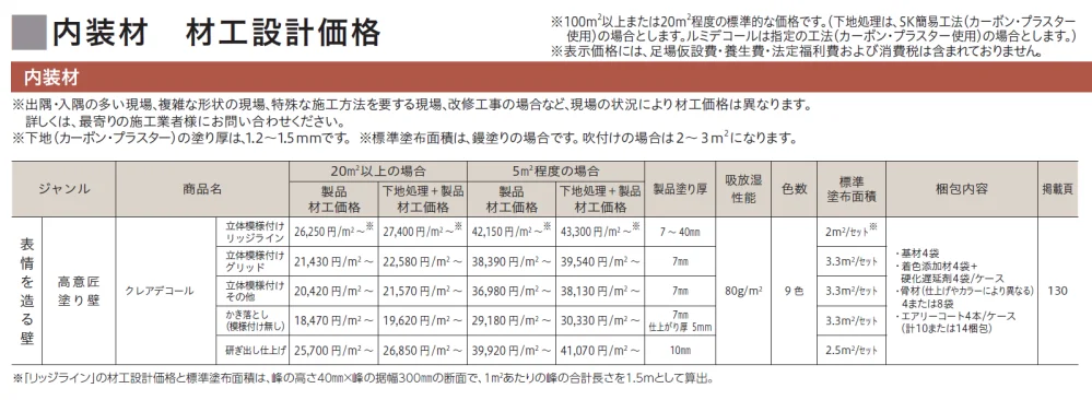 クレアデコール【2024年版】_価格_1