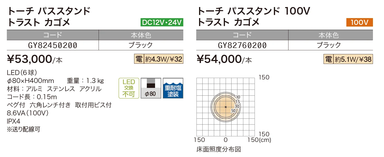トーチ パススタンド トラスト カゴメ【2024年版】_価格_1