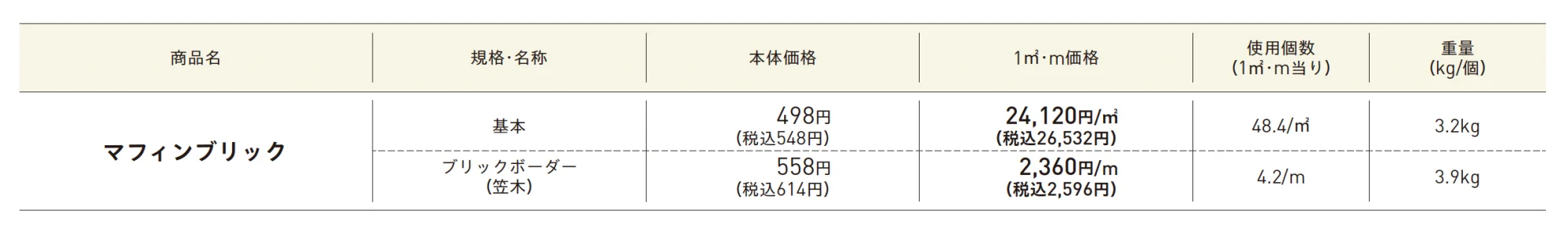 マフィン®︎ブリック【エリア限定販売】【2025年版】_価格_1