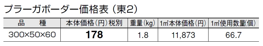 プラーガボーダー【2024年版】_価格_2