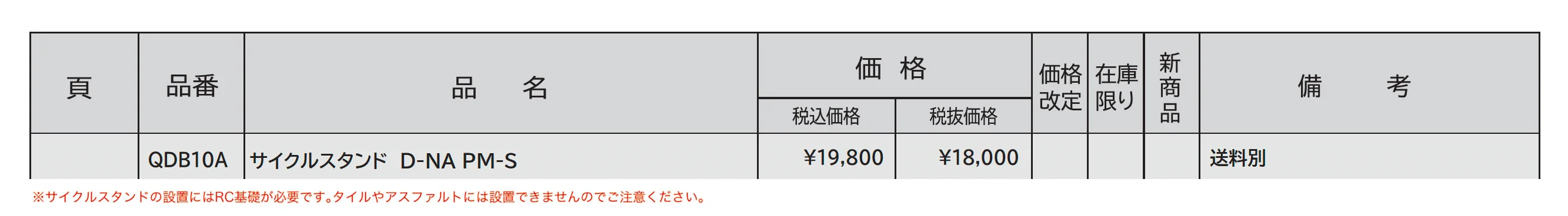 ディーナPM-S_価格_1