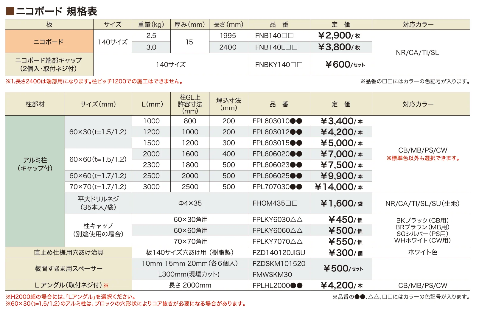 ニコボード【2024年版】_価格_1
