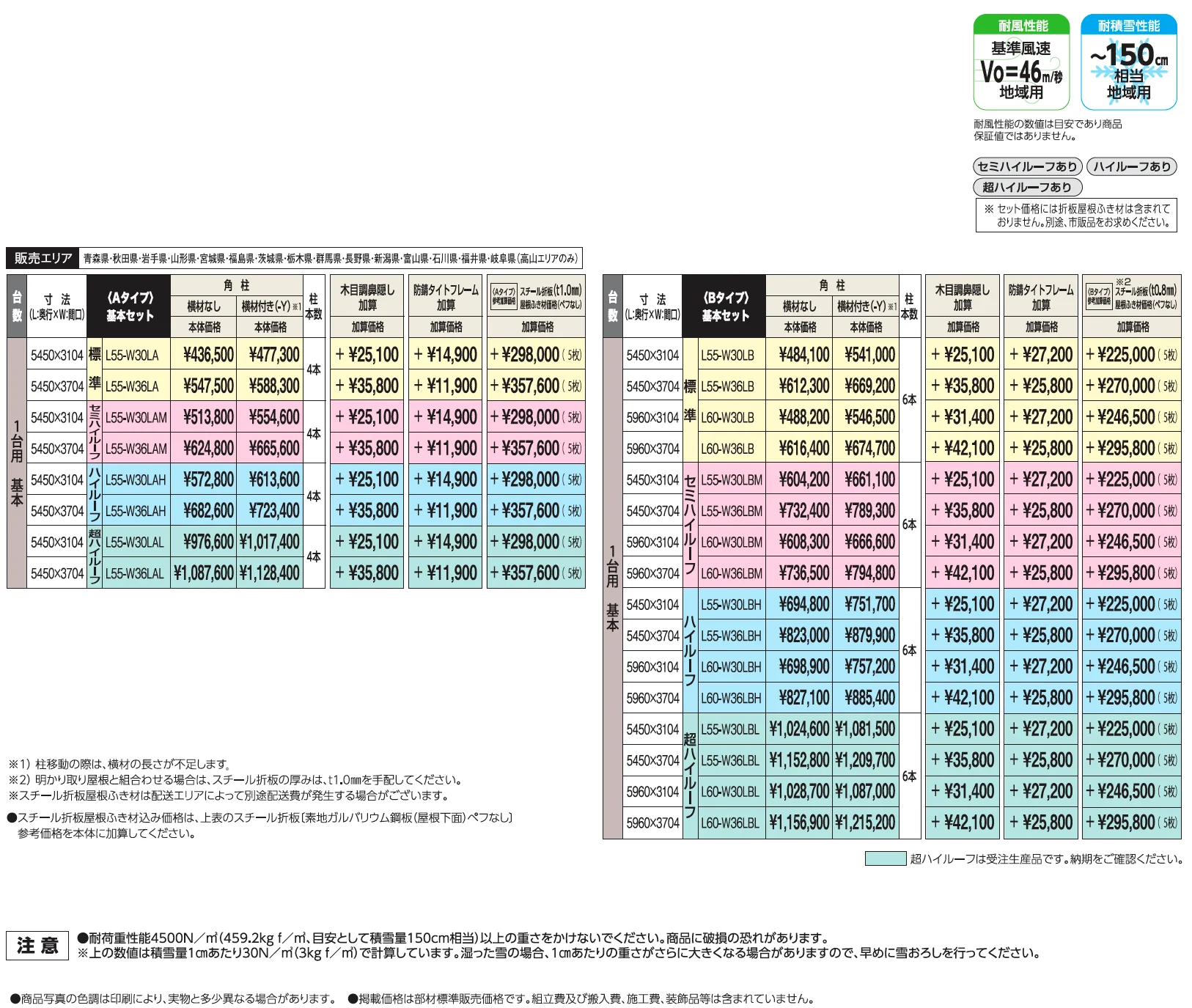 SSポートGⅢ 積雪150cm Aタイプ・Bタイプ基本セット/1台用【2025年版】_価格_1