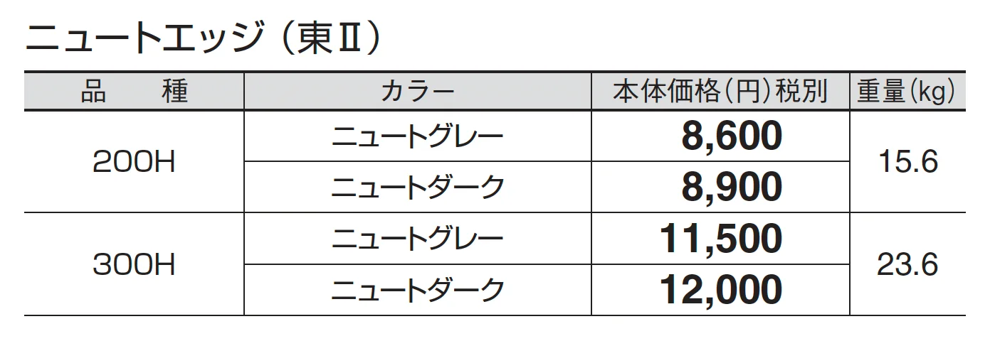 ニュートエッジ_価格_2