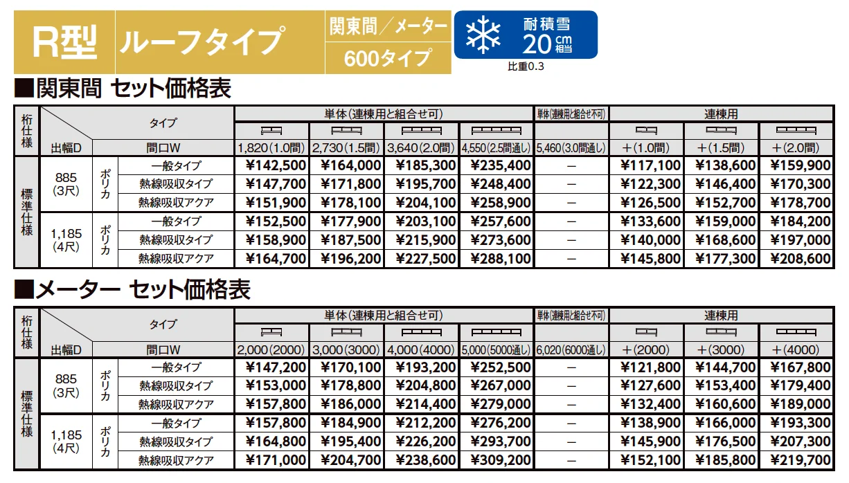 スピーネ R型 ルーフタイプ メーター【2023年版】_価格_1