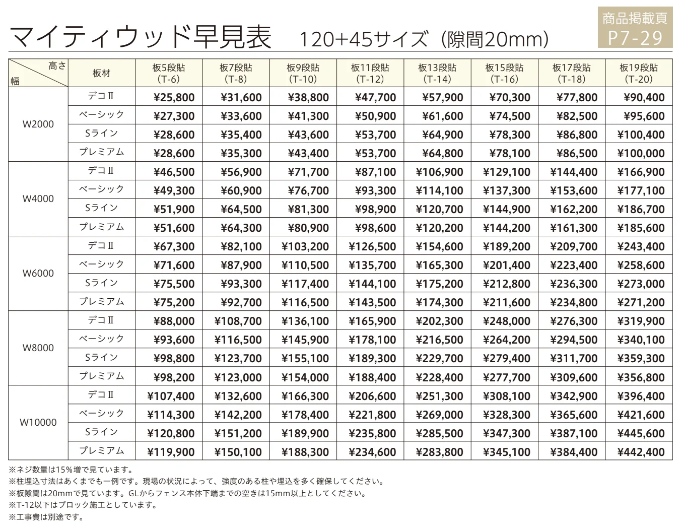 マイティウッドデコⅡ【2023年版】_価格_2