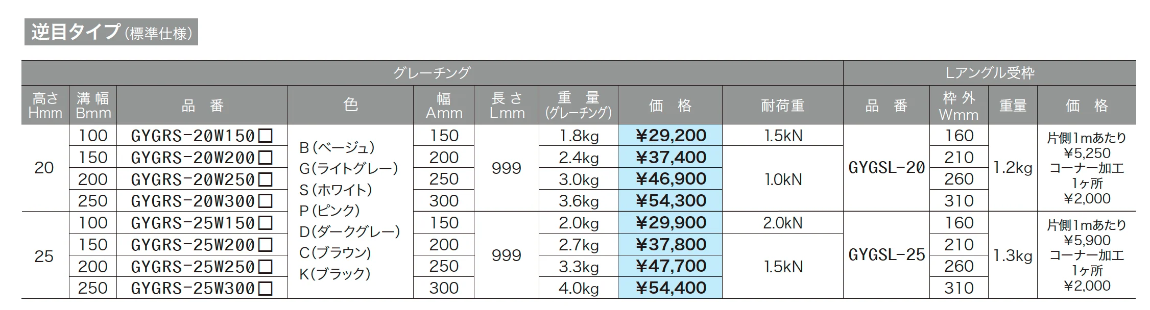 セーフティ グレーチング ノンスリップ樹脂製(屋内用)_価格_1