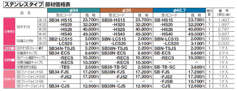 手すり セイフティビーム SB型 (ステンレスタイプ)壁付仕様【2024年版】_価格_5