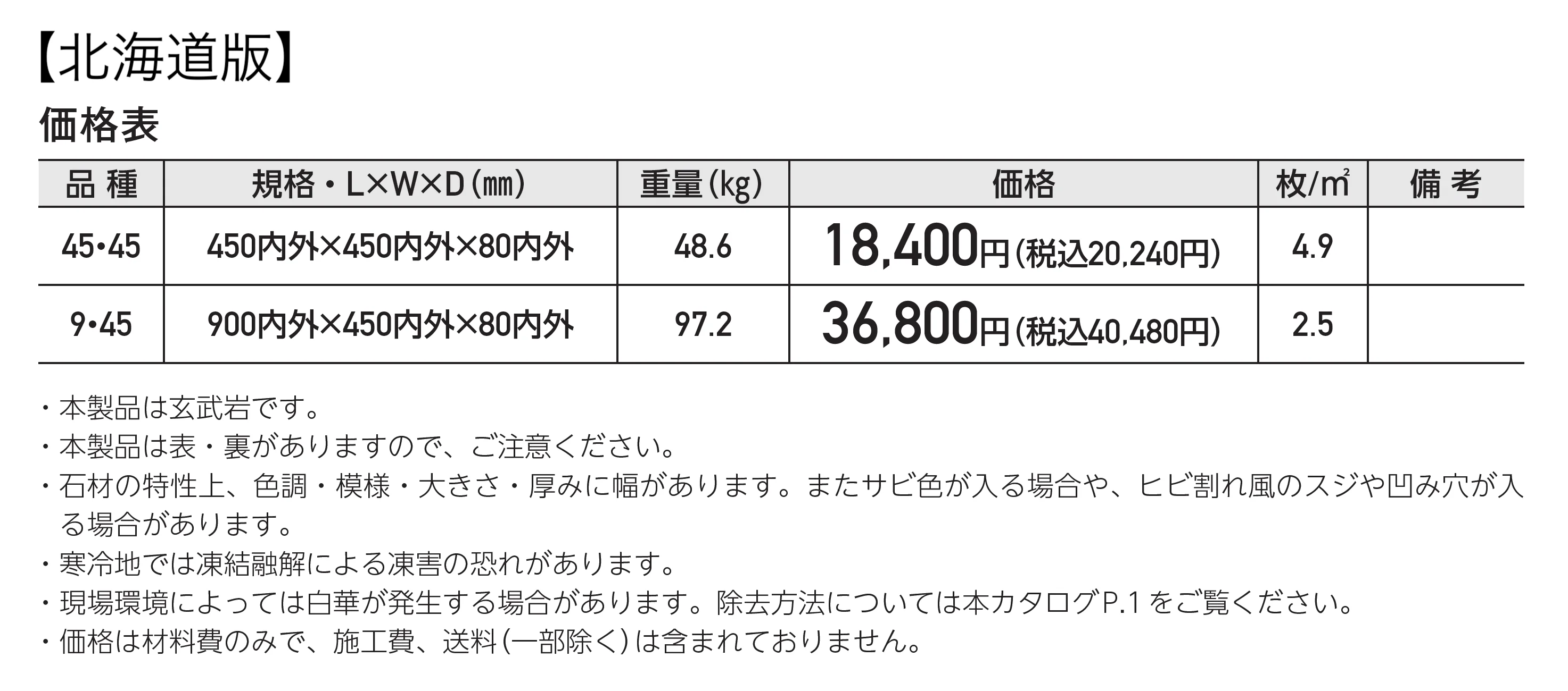 ソレアード･グランデ_価格_2