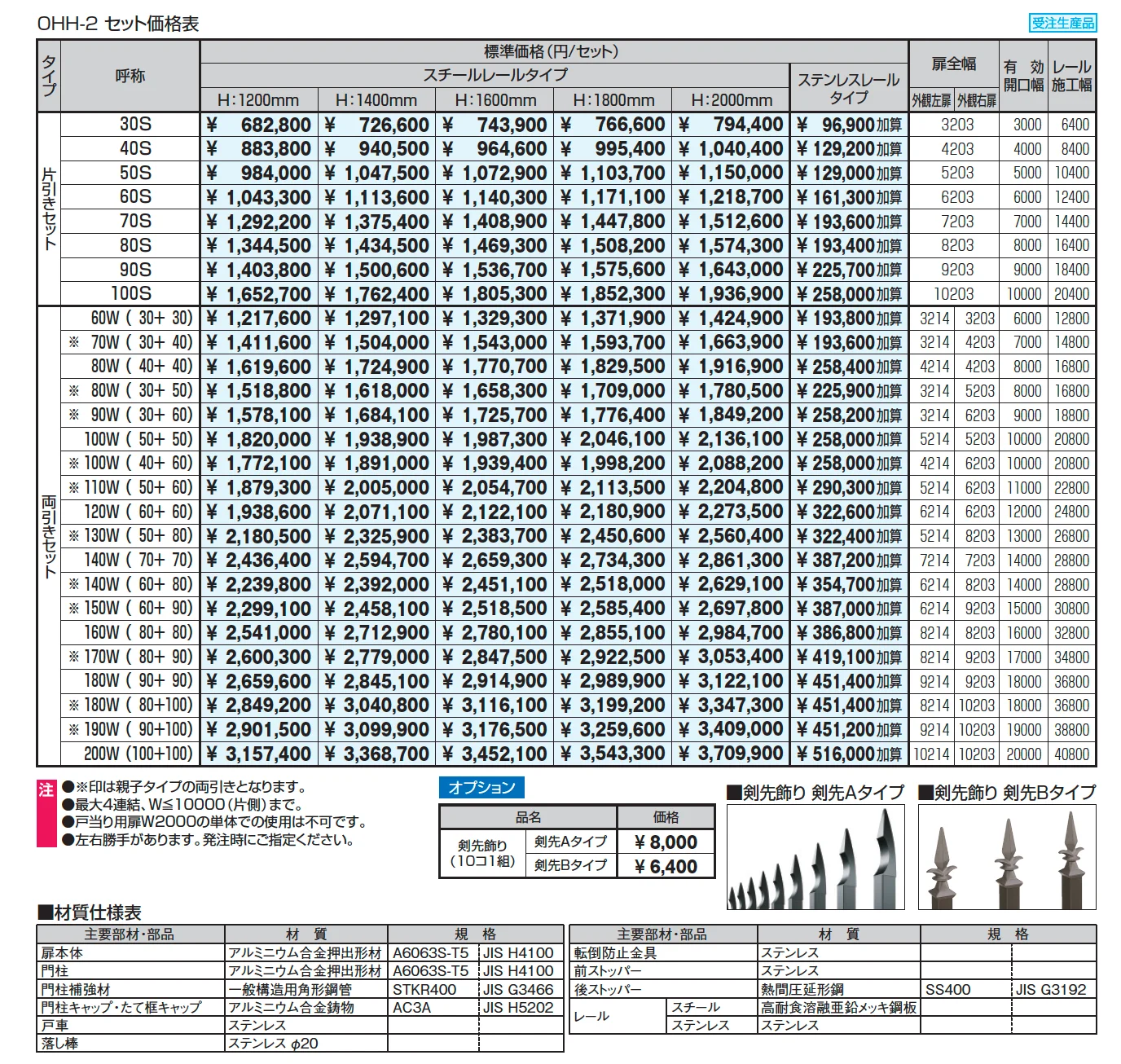 グラフェードN2型 細格子タイプ_価格_1