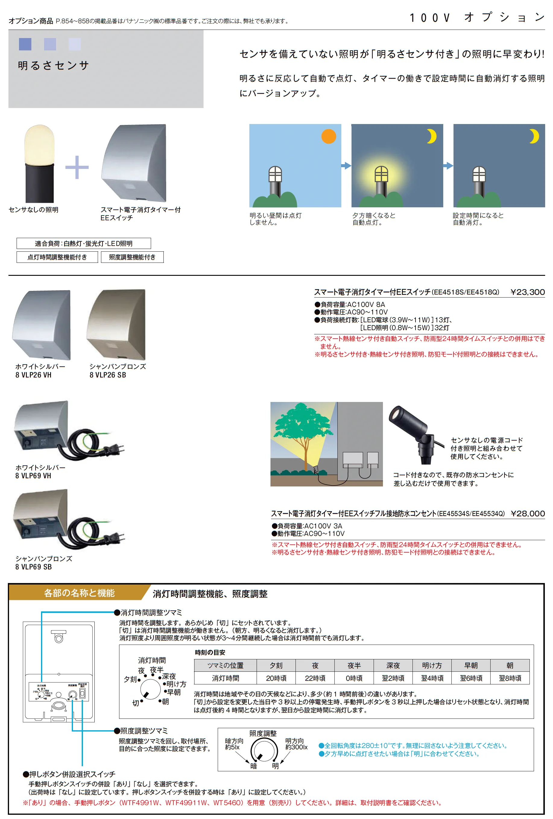 AC100V 照明アクセサリ_価格_2
