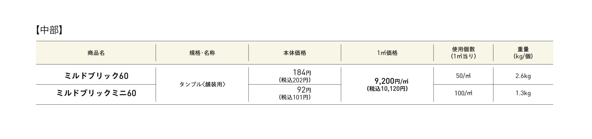 ミルドブリック®︎60・ミニ60(舗装材)【2025年版】_価格_1